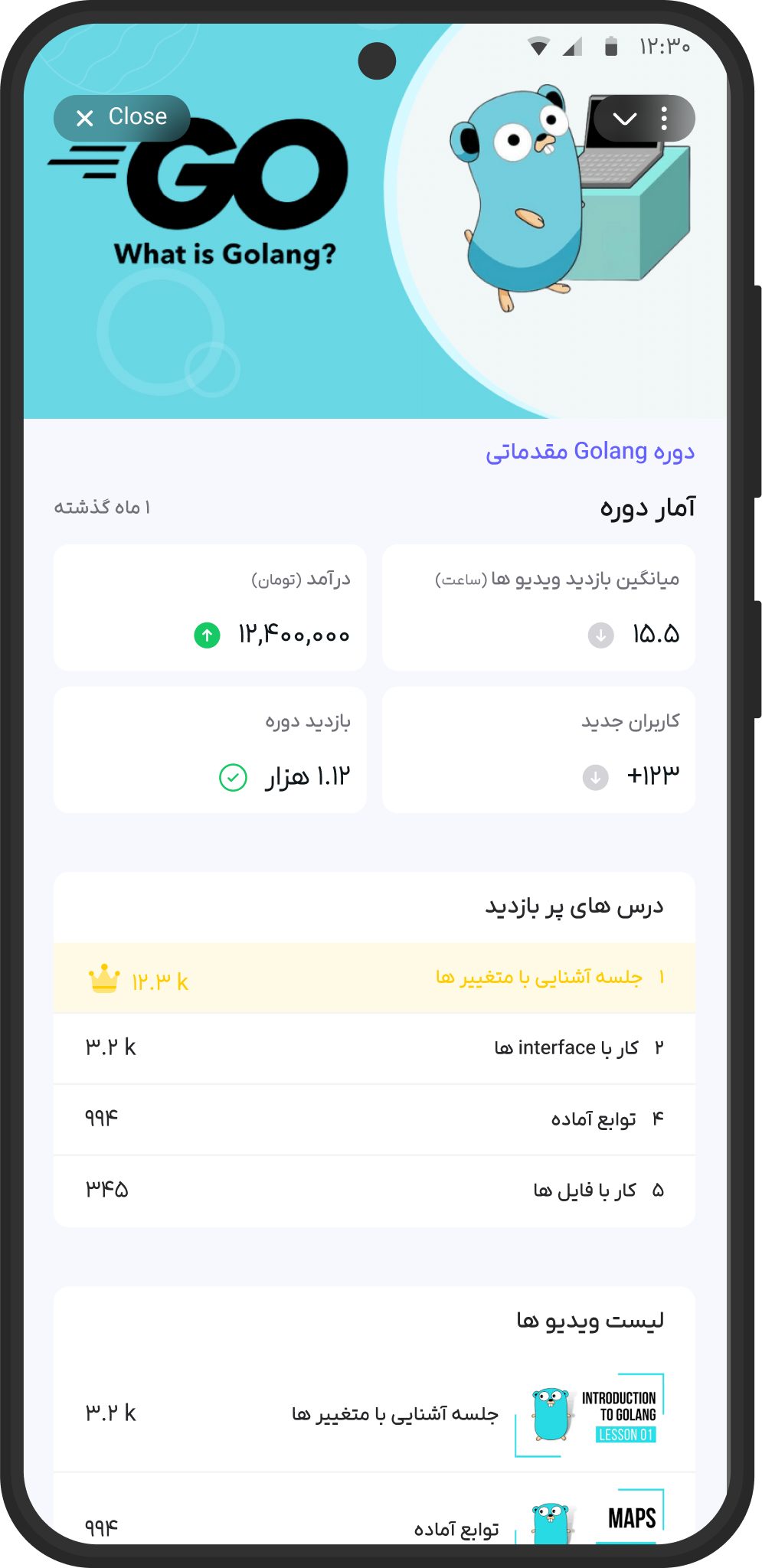 آمار دوره در آموزیم